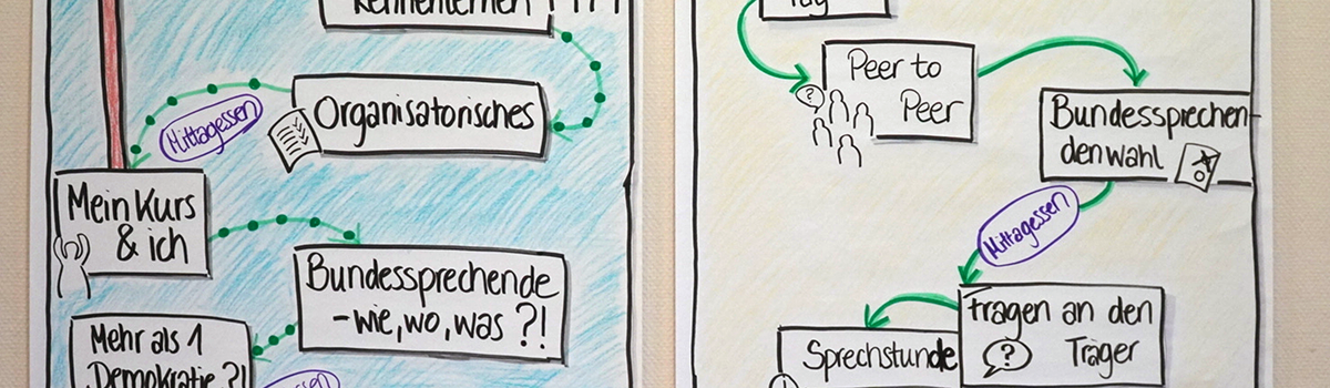 FSJ BFD Kurssprechende FSJ BFD Kurssprechende